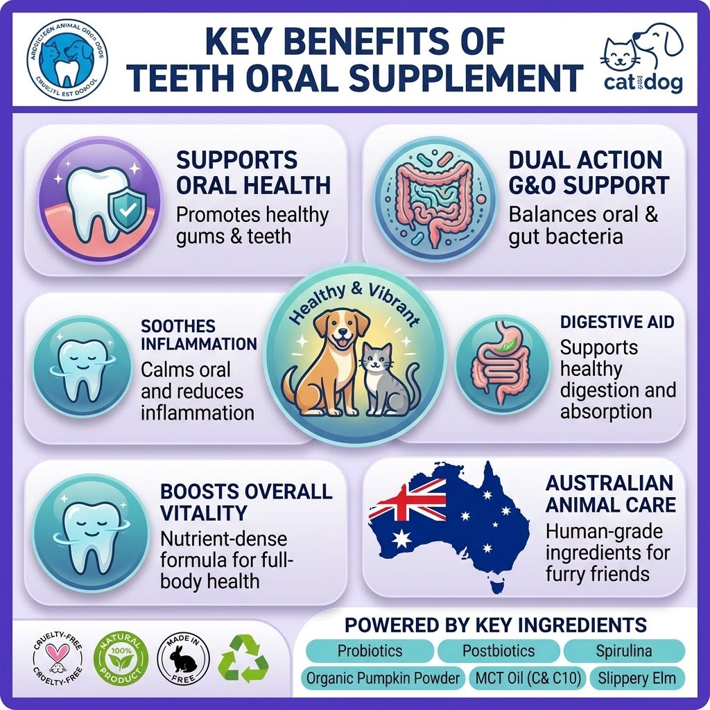 oral probiotic dental powder for dogs and cats