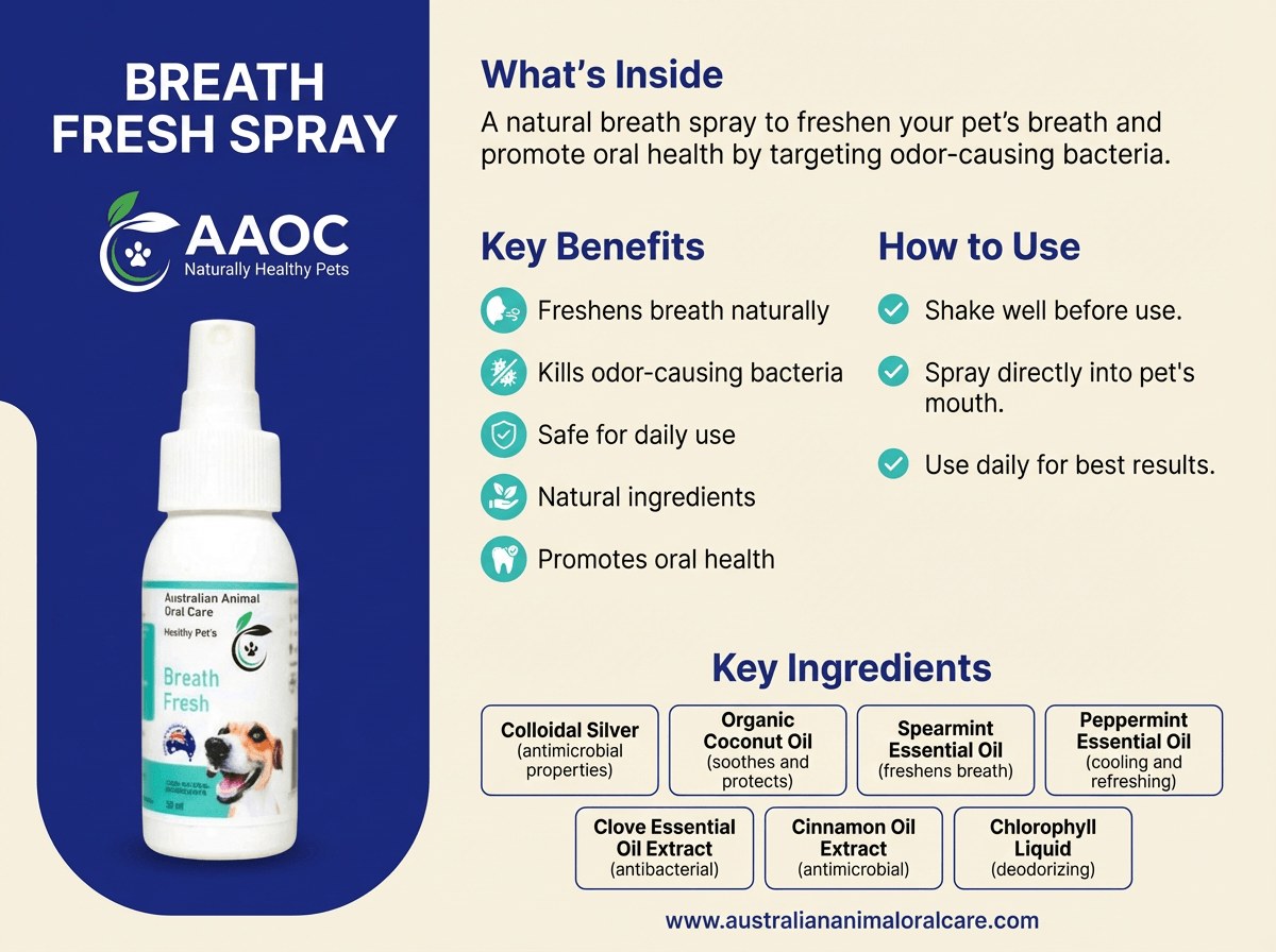 Ingredients of breath frest mist